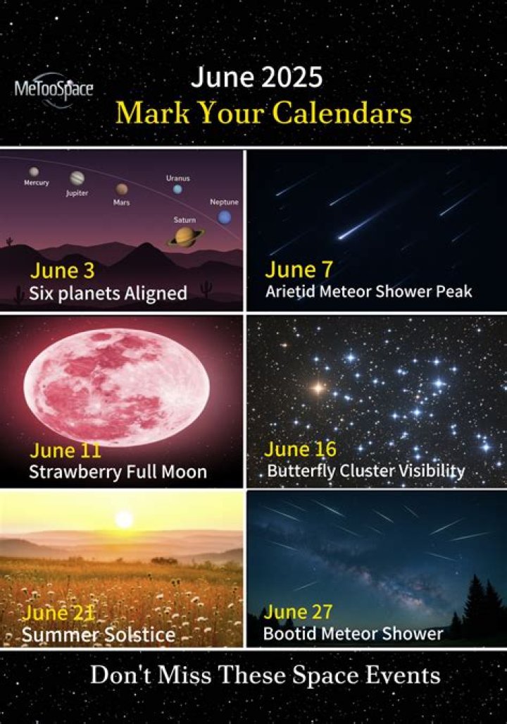 YouTube Stars Born June 27