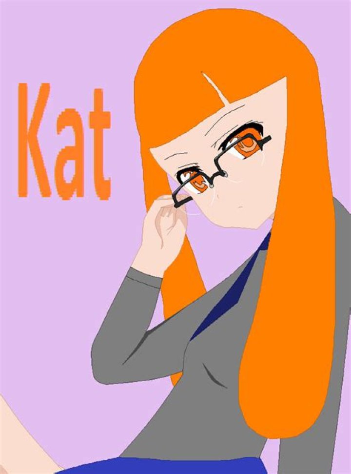 Famous Kats | Famous Birthdays