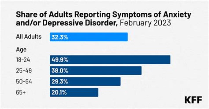 Kate Mara Anorexia: Anxiety Illness And Health 2023