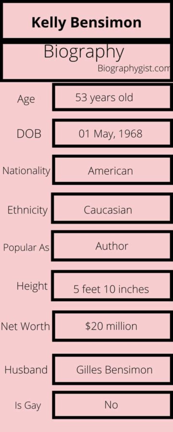 Kelly Bensimon Bio (Wiki) 