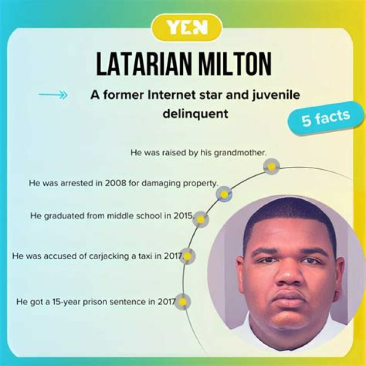 Latarian Milton Bio (Wiki) 