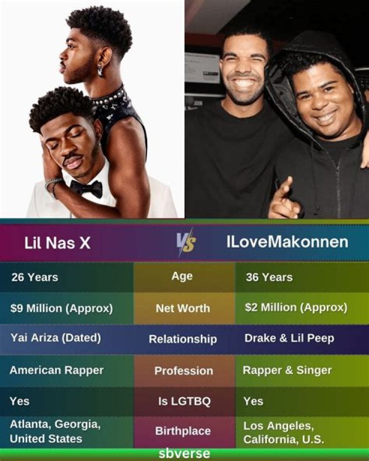 Makonnen Sheran (ILoveMakonnen) Bio (Wiki) 