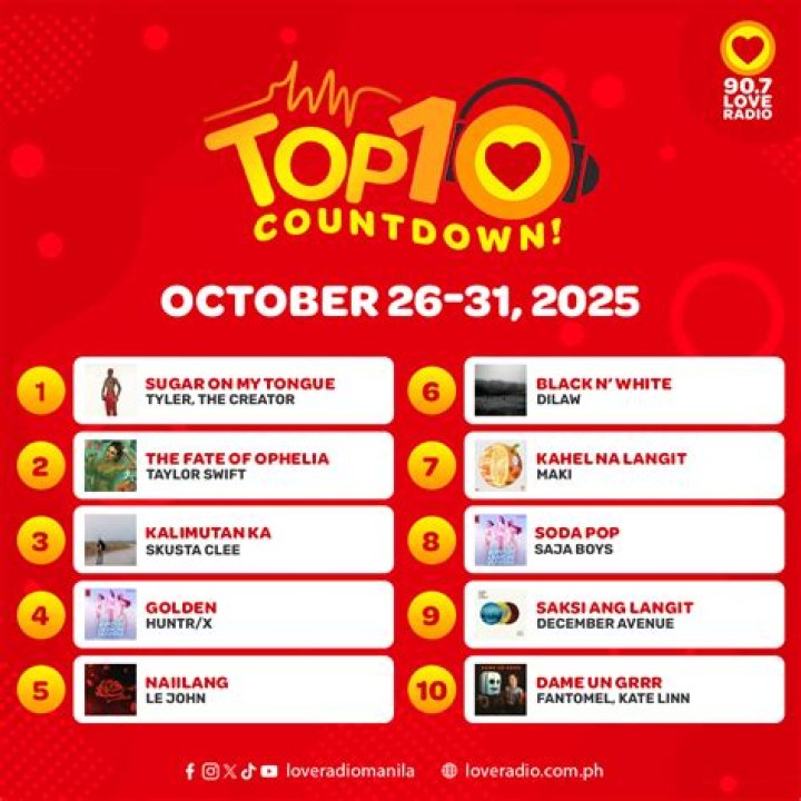 YouTube Stars Born October 26