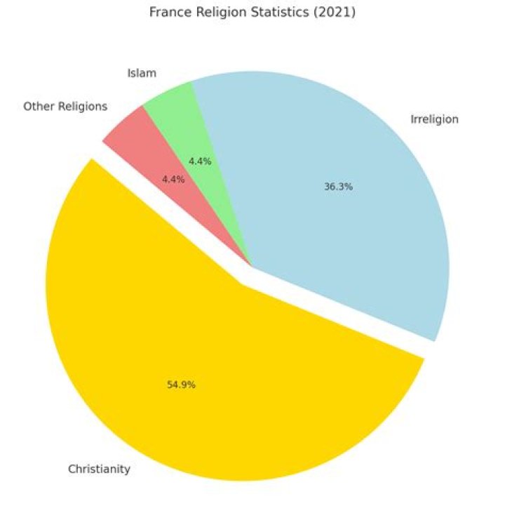 Was Rock Hudson Christian? Religion And Ethnicity