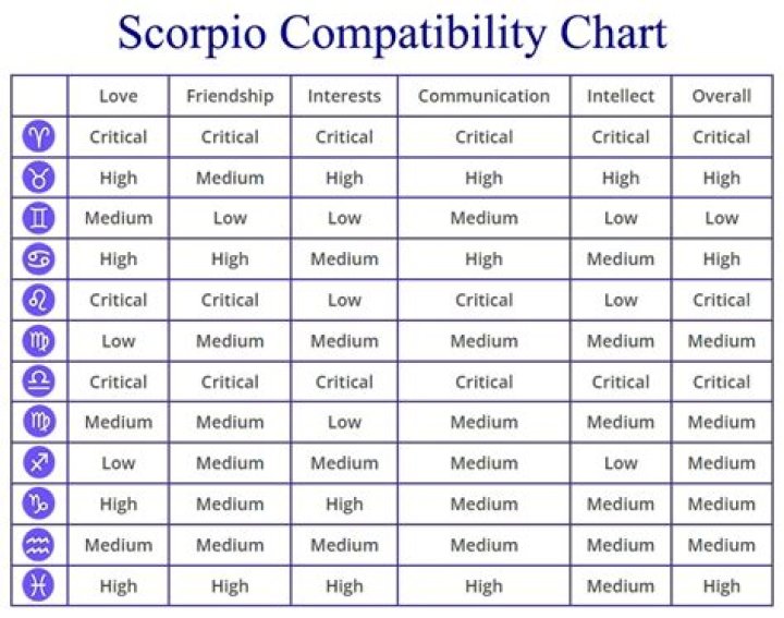 Scorpio Civil Rights Leaders | Famous Birthdays