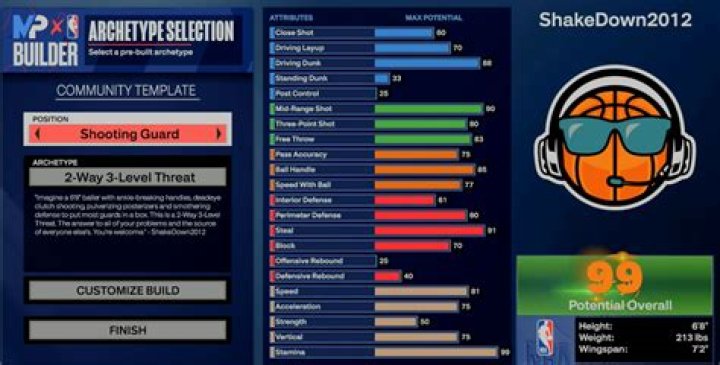 Shakedown2012 - Age, Family, Bio