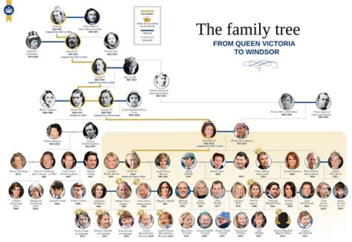 Tamara Ecclestone – Family, Family Tree