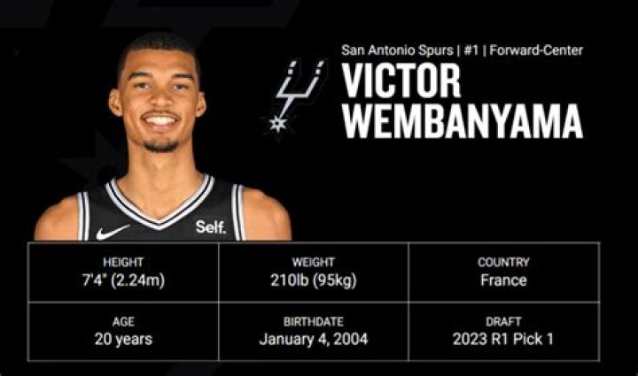 Victor Wembanyama Height, Weight, Net Worth, Age, Birthday, Wikipedia, Who, Nationality, Biography