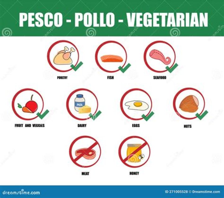 What do Pesco pollo vegetarians eat?