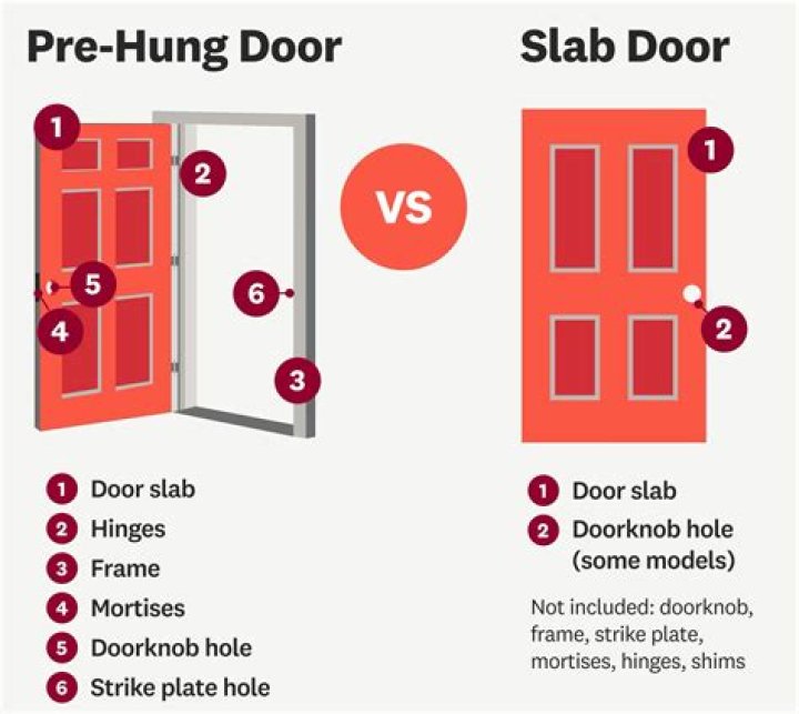 What does a Prehung door come with?