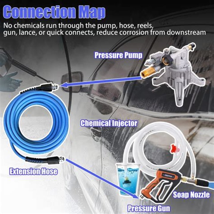 What is a downstream pressure washing?