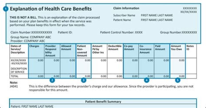 What is an explanation that can be tested?