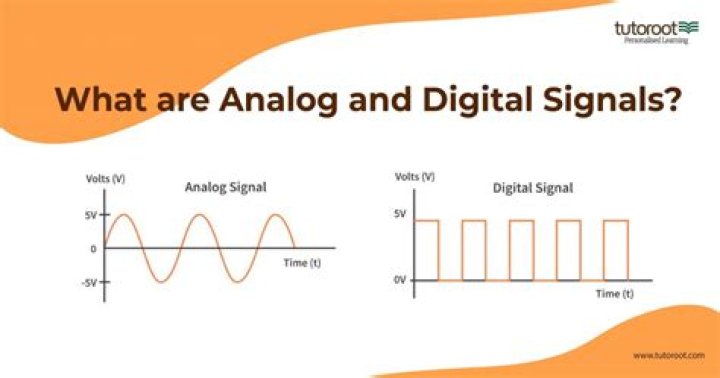 What is analogue and digital time?