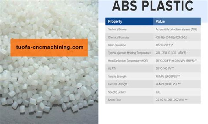 What is better ABS plastic or fiberglass?