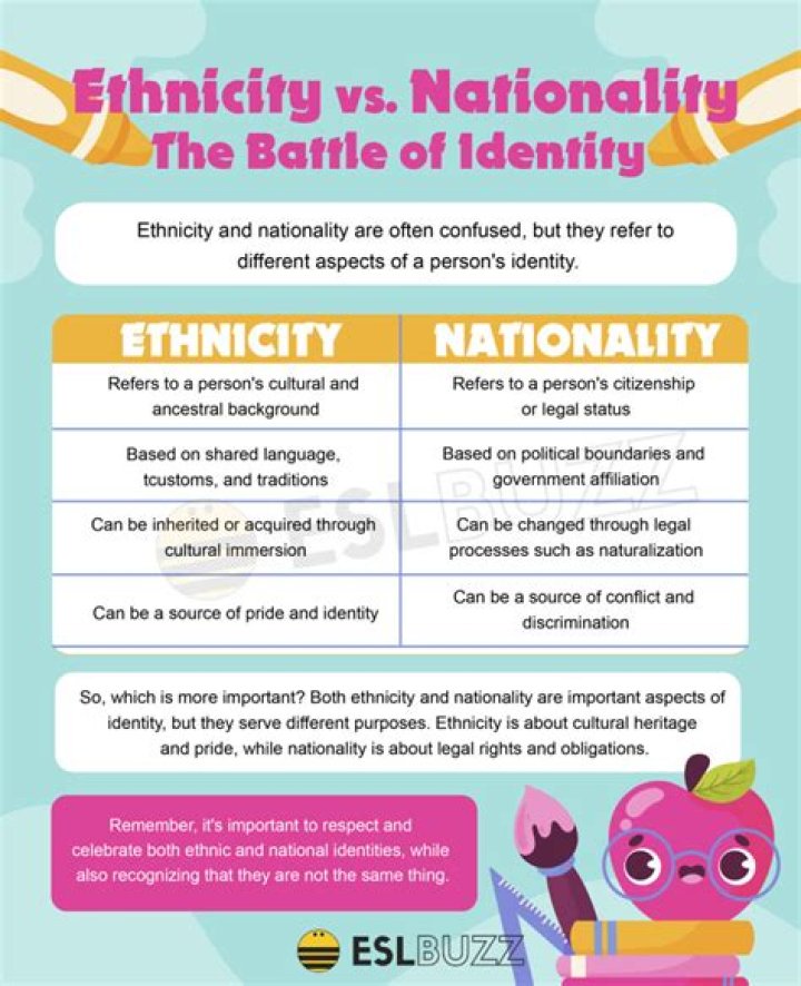 What Is Ginuwine Nationality?