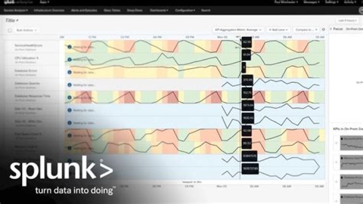 What is Splunk Wiki?