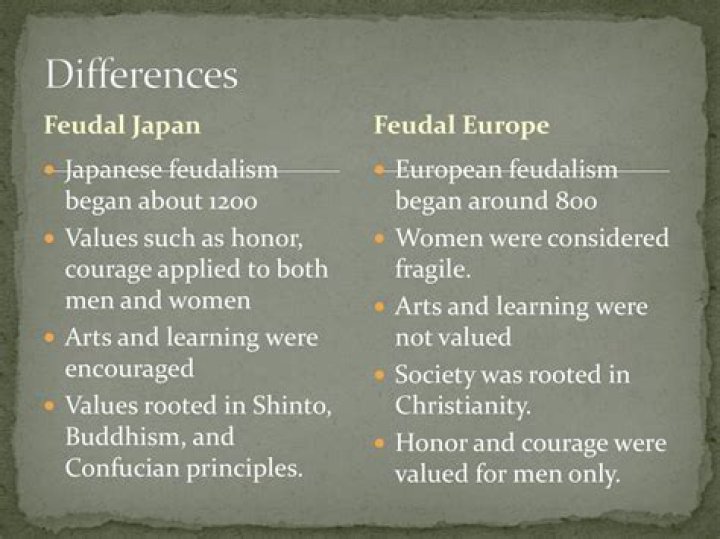 What is the difference between European and Japanese feudalism?