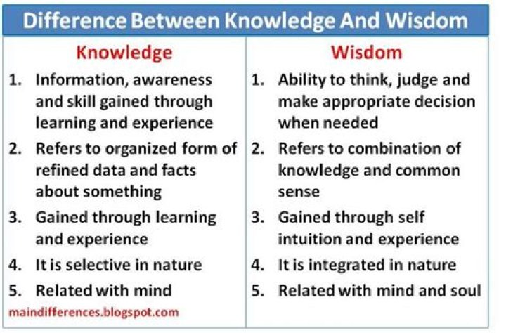 What is the difference between wisdom and knowledge?