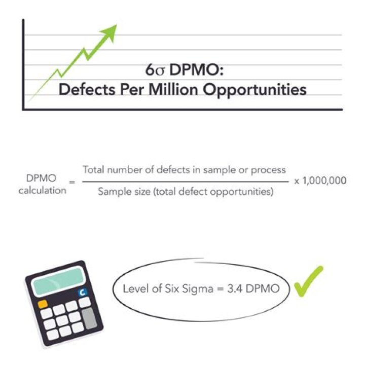 What is the formula for calculating defects per million opportunities DPMO?