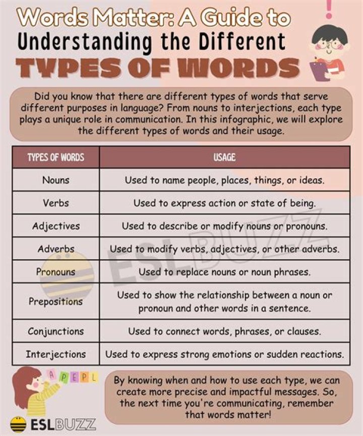 What type of word is SAT?