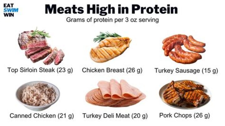 Which lunch meat is high in protein?