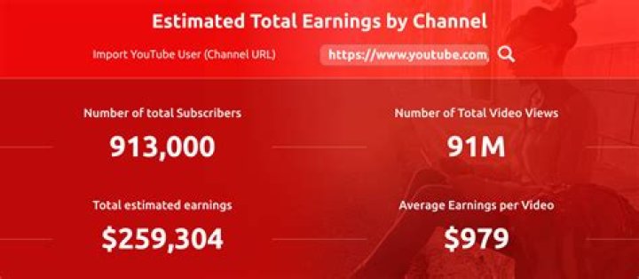 BamaBass net worth, income and estimated earnings of Youtuber channel