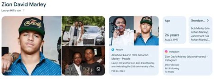 Zion David Marley Bio (Wiki) 